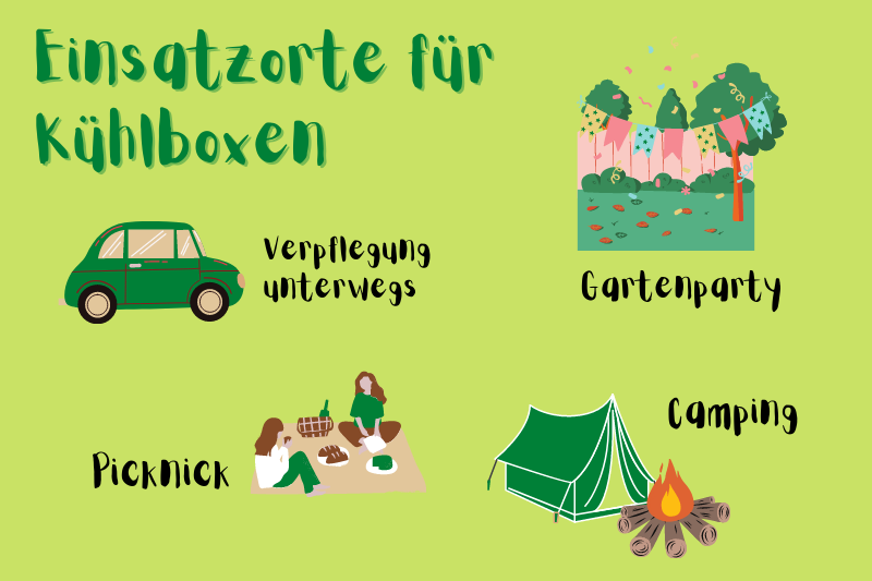 Infografik: Einsatzorte für Kühlboxen