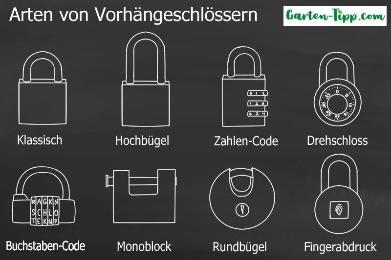 Infografik über Arten von Vorhängeschlössern