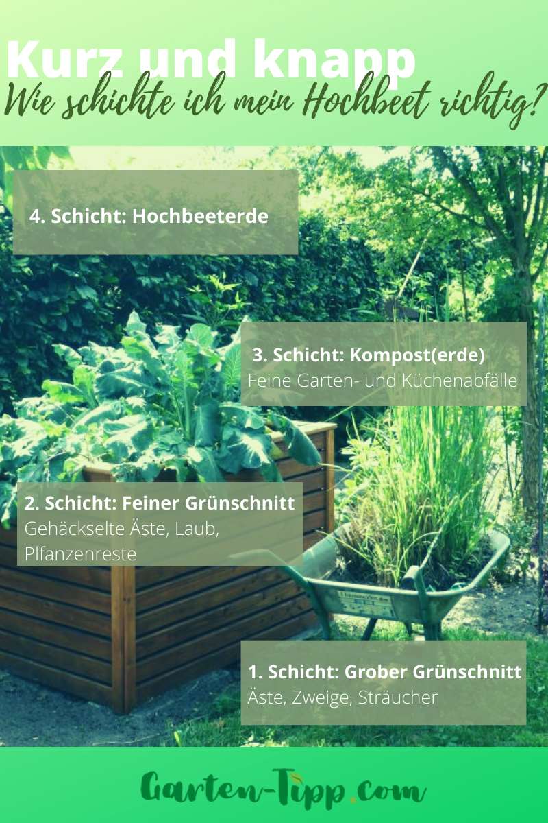 Infografik zur Schichtung